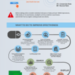 Adwords optimization infographic