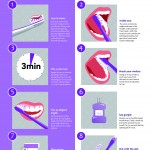 Teeth Brushing Infographic