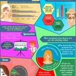 beauty business infographic