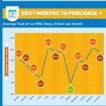 NBA ROI infographic