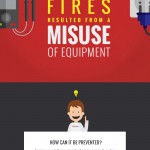 Workplace fire infographic
