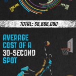 March Madness marketing infographic