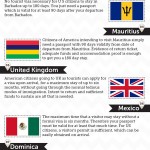 International Travel infographic