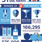 Britannia Cruise ship infographic