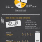 Culinary Career infographic