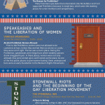 American Bars infographic