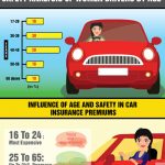 Car Insurance infographic