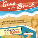 beaches infographic