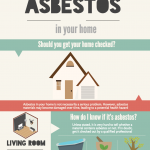 Asbestos in the Home infographic