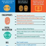 biometric security infographic