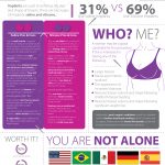 breast augmentation infographic