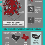 pedestrian accidents infographic