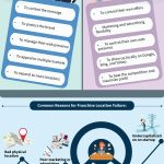 franchise search marketing infographic