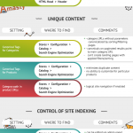 Magneto 2 SEO infographic