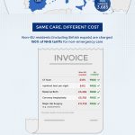 National Health Service infographic