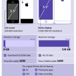 iPhone growth infographic
