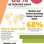Mobile business infographi