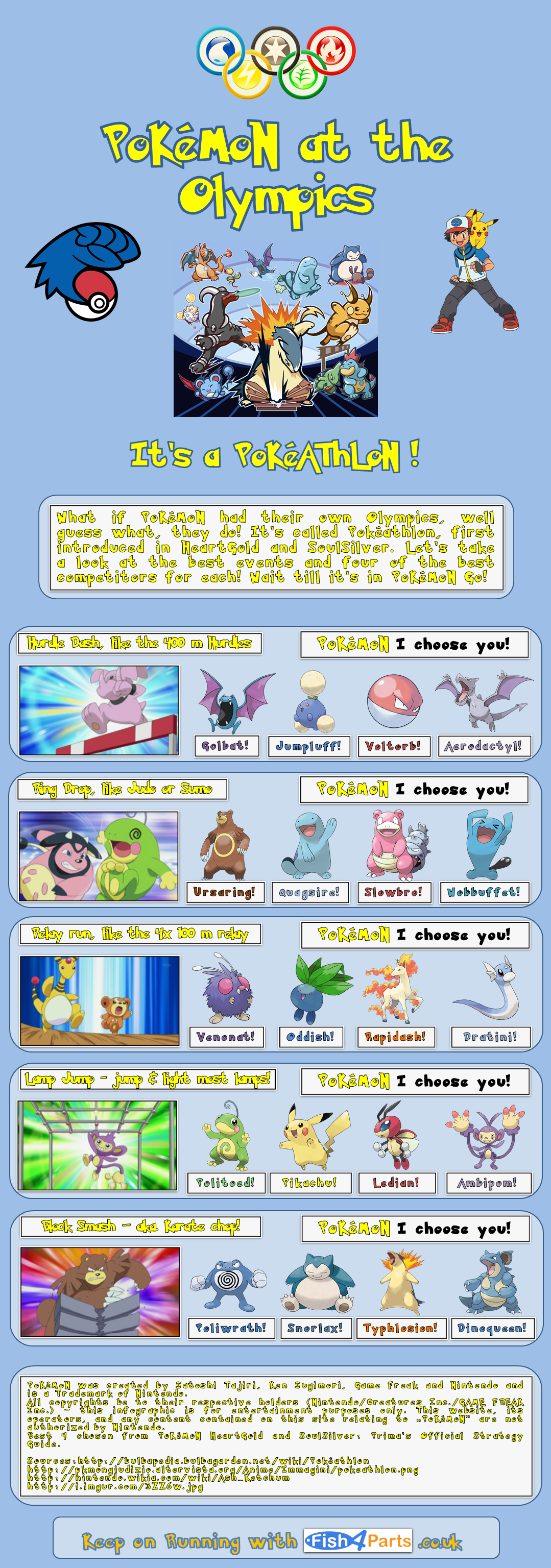 Pokemon at the Olympics Infographic Post