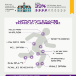 sports chiropractor infographic