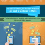 freelance writing infographic