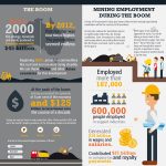 mining boom infographic