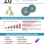 chronic pain infographic