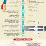 Australia Flights infographic
