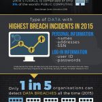 status of data security infographic