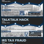 data hacks infographic