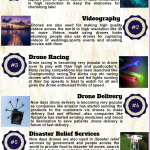 Drones infographic