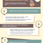 Coffee Benefits infographic