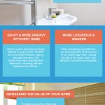 Bathroom Remodeling Infographic