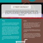 Cyber Monday shopping infographic