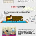 Home Gym infographic