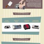 Knife sharpeners infographic