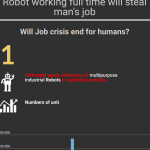 Robots infographic
