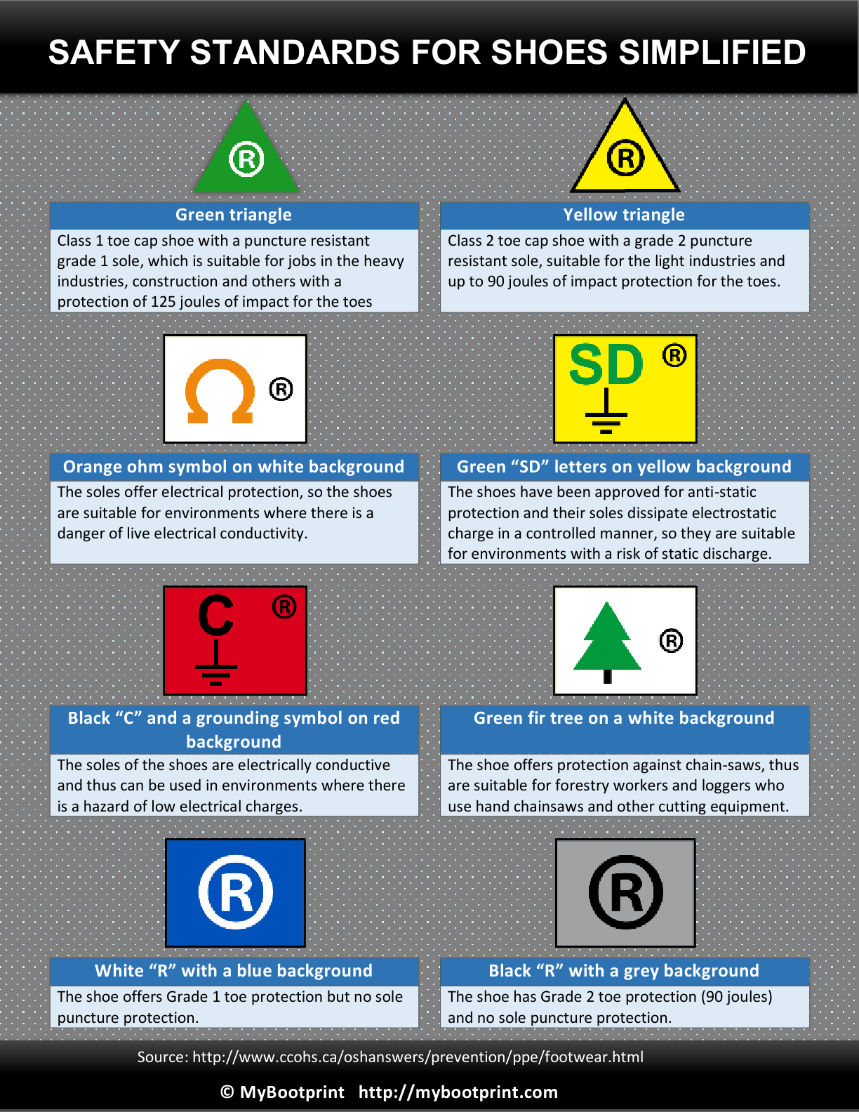 Guide To Safety Shoes Symbols Infographic Post guide-to-safety-shoes-symbols-infographic-post