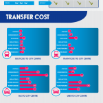Airport Transfers infographic