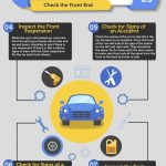 car inspection infographic