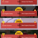 MLS Championships infographic