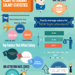 flight attendance salary