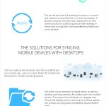 Linking iPhones to Your Desktop infographic