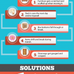 Moving problems infographic