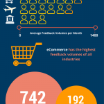 customer feedback infographic