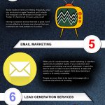 Digital marketing infographic