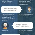 medicare infographic