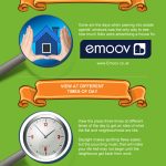 House Buying infographic
