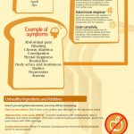 bread infographic