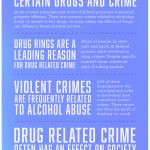 Drug Use and Crime infographic