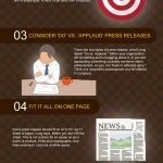 press release infographic